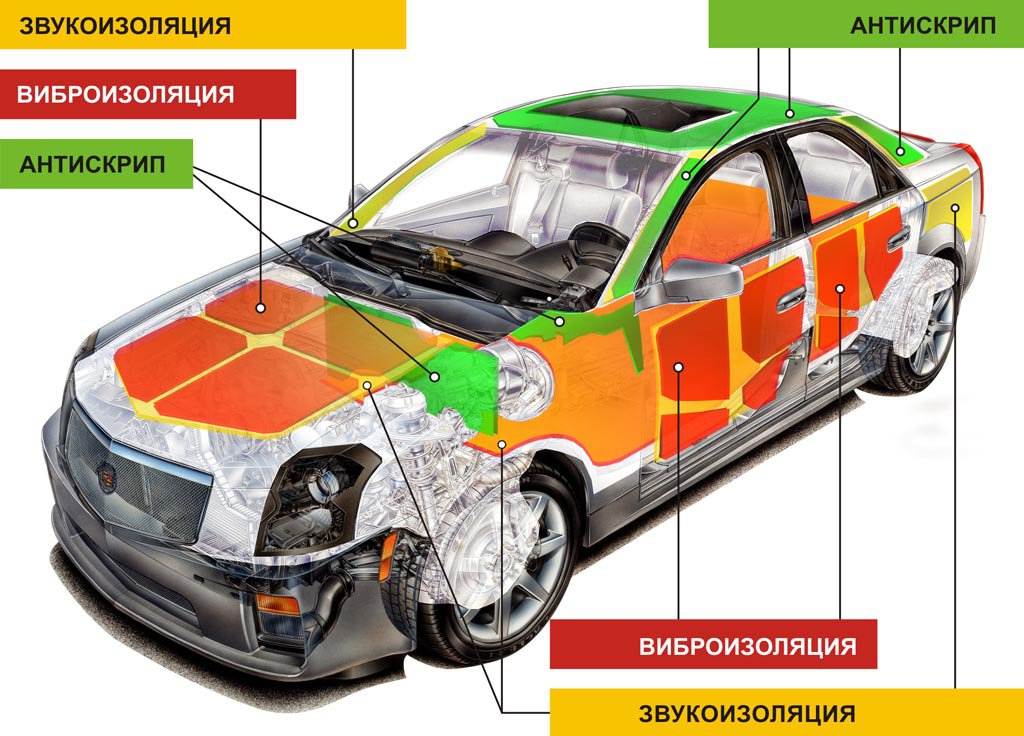 Шумо-вибро-теплоизоляция автомобиля своими руками Шумо-вибро-теплоизоляция автомобиля своими руками