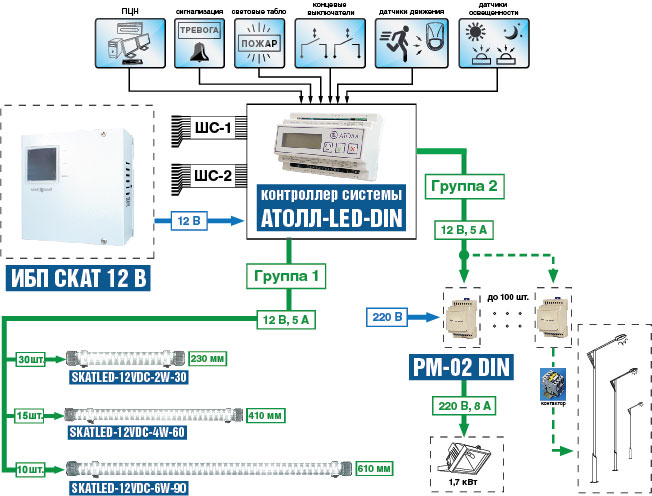 Контроллер групп. SKATLED-12vdc-4w-60a410. SKATLED-12vdc-2w-30a230. Контроллер Скат. Группа контроллеров.