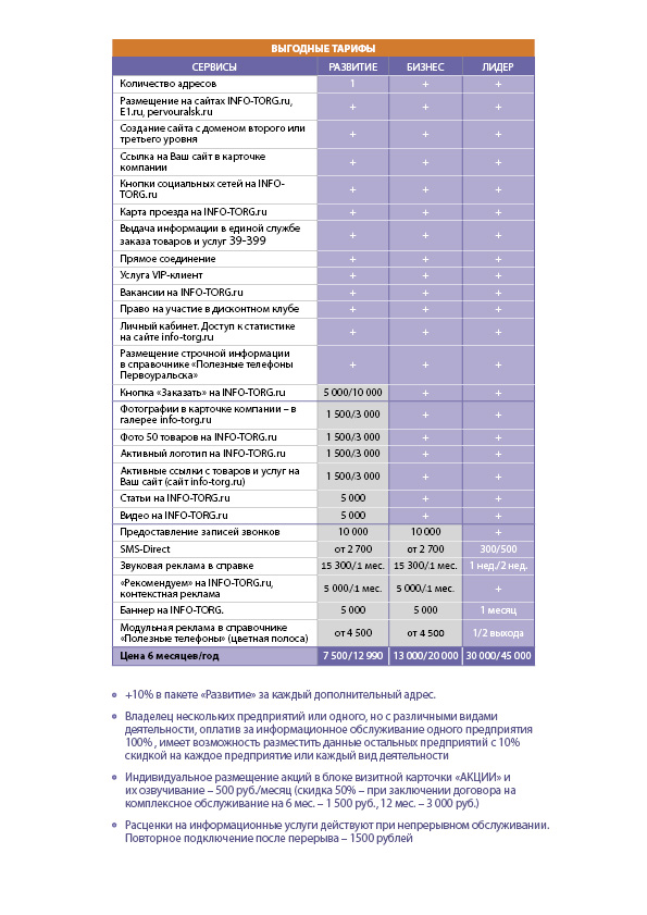 условия размещения ЧГП общая Ревда_2.jpg условия размещения ЧГП общая Ревда_2.jpg